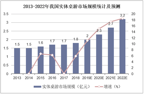 现状：百亿市场的背后仍是蓝海开元棋牌2020中国桌游产业(图4)