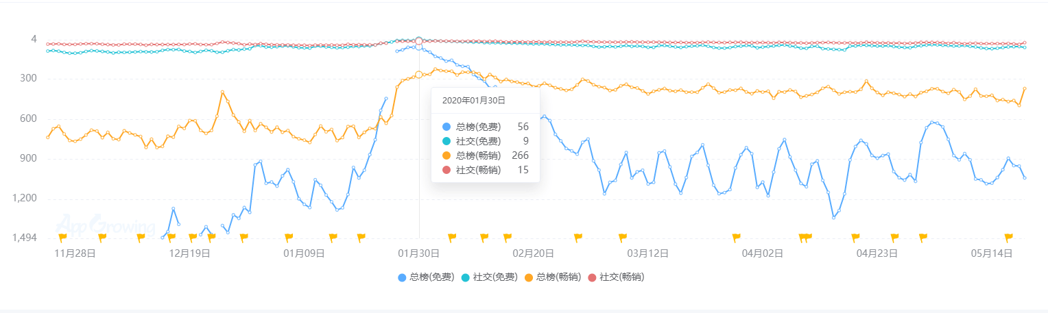 现状：百亿市场的背后仍是蓝海开元棋牌2020中国桌游产业(图11)