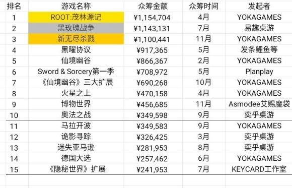 现状：百亿市场的背后仍是蓝海开元棋牌2020中国桌游产业(图12)