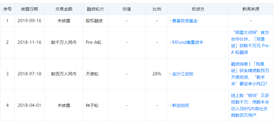 现状：百亿市场的背后仍是蓝海开元棋牌2020中国桌游产业(图18)